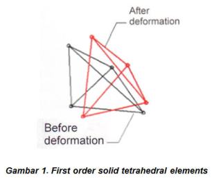 First Order Solid Tetrahedral Elements
